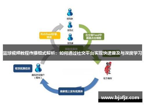 篮球视频教程传播模式解析：如何通过社交平台实现快速普及与深度学习