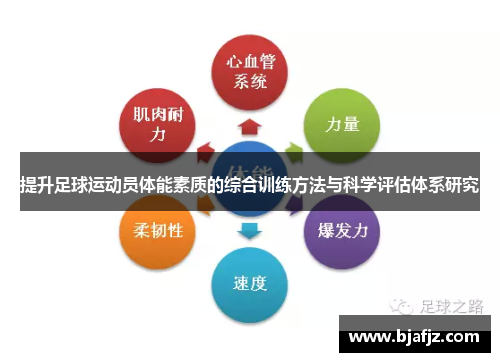 提升足球运动员体能素质的综合训练方法与科学评估体系研究